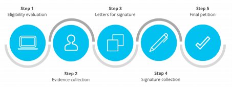 O1 Transfer Guide: Smooth Visa Transition Steps